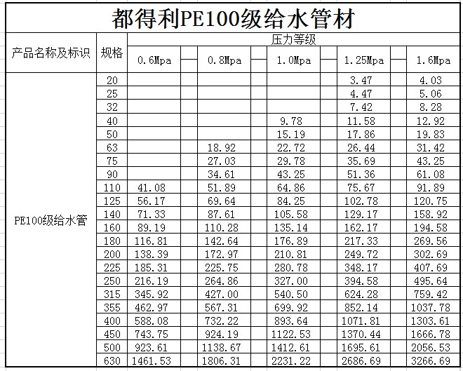 德阳PE给水管 德阳PE给水管